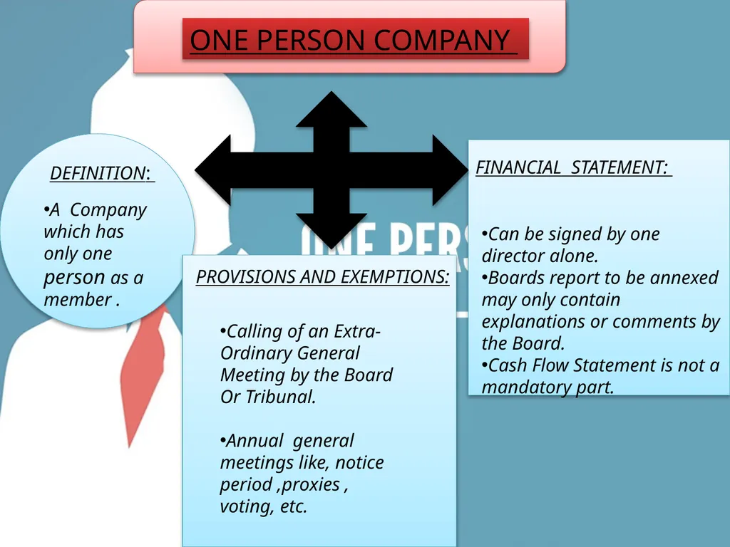 TYPES O COMPA F NIES Its voluntary incorporated - slide 14 of 25