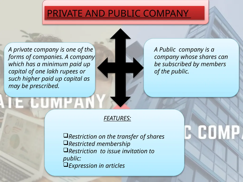 TYPES O COMPA F NIES Its voluntary incorporated - slide 20 of 25