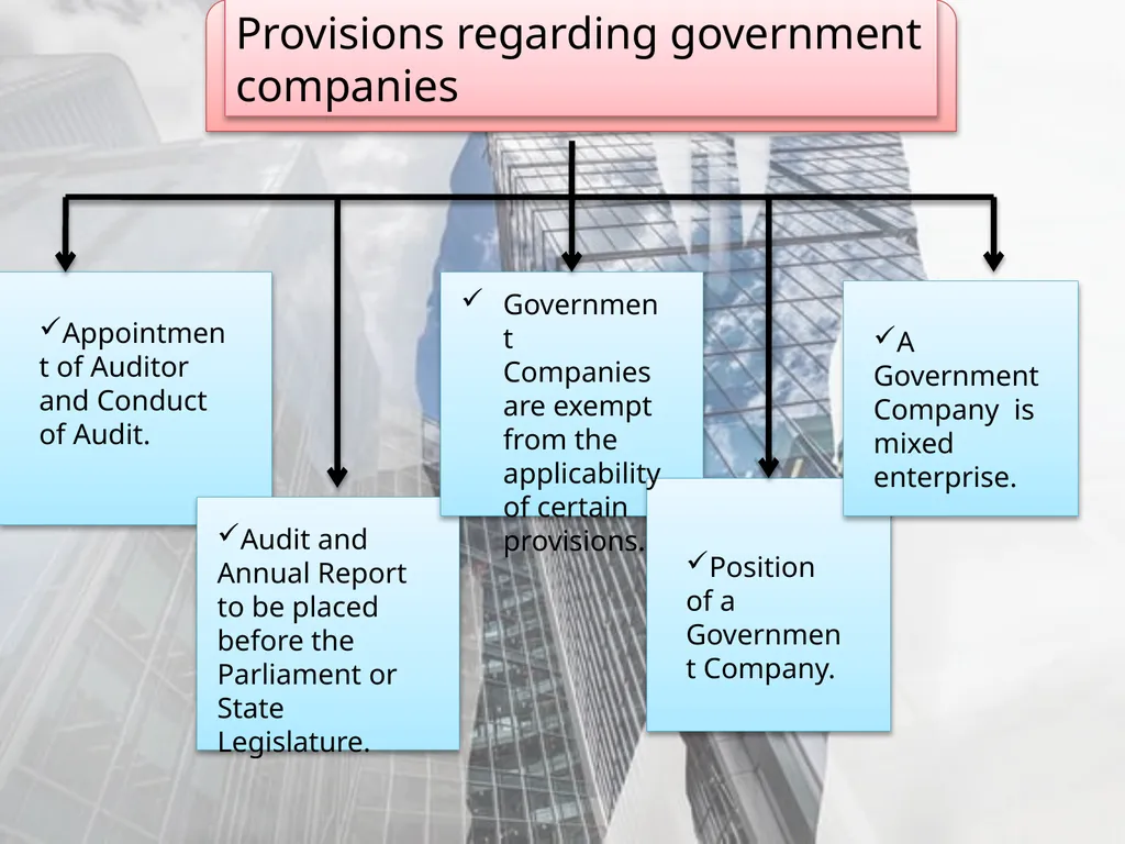 TYPES O COMPA F NIES Its voluntary incorporated - slide 11 of 25
