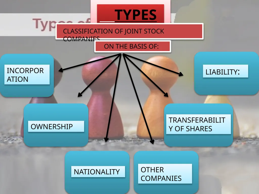 TYPES O COMPA F NIES Its voluntary incorporated - slide 3 of 25
