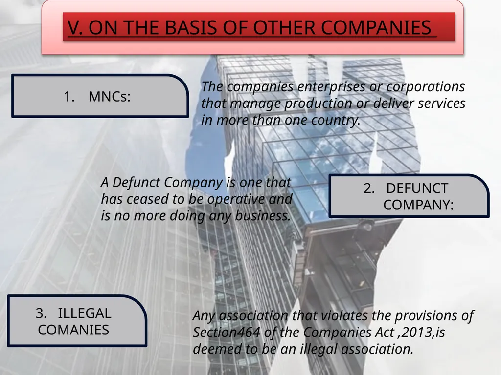TYPES O COMPA F NIES Its voluntary incorporated - slide 12 of 25