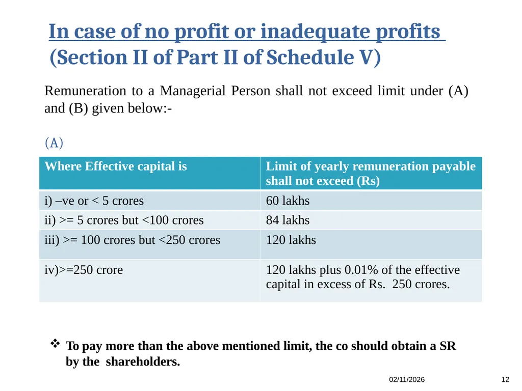1 Managerial Remuneration Ambika Mehrotra Vinod - slide 12 of 25
