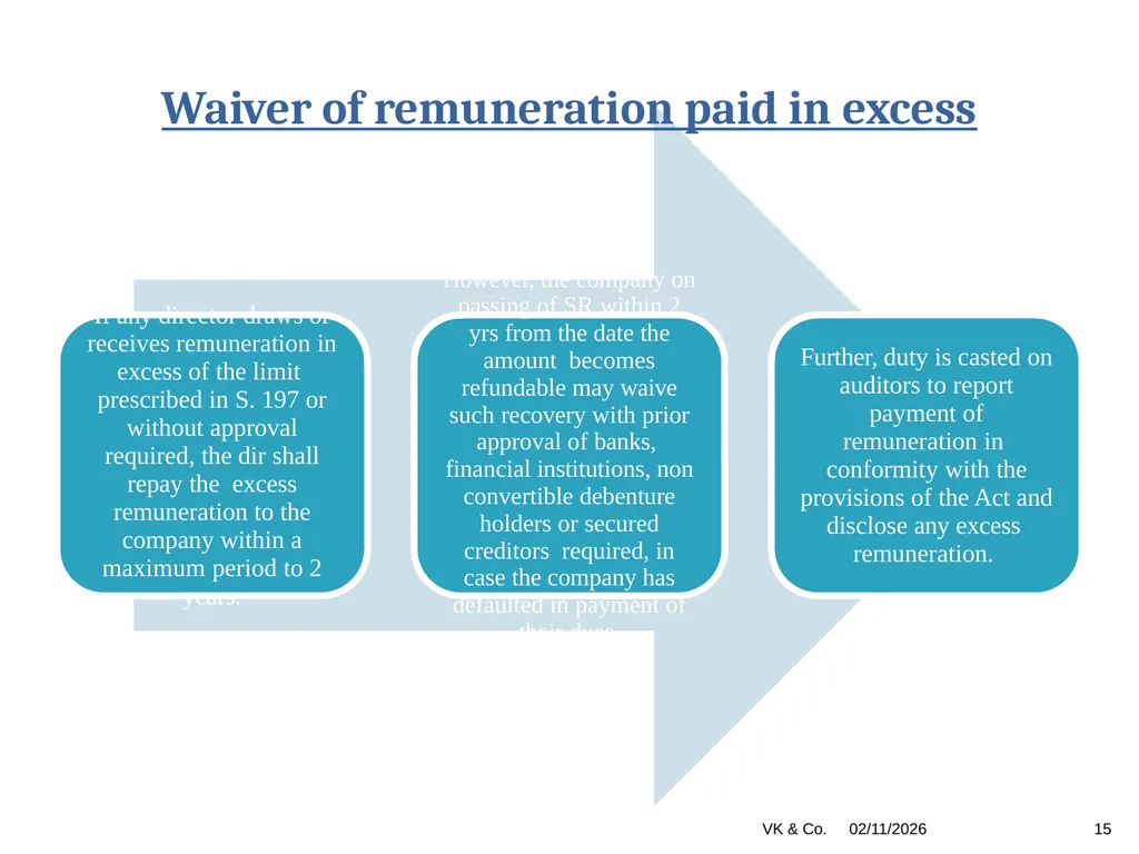 1 Managerial Remuneration Ambika Mehrotra Vinod - slide 15 of 25