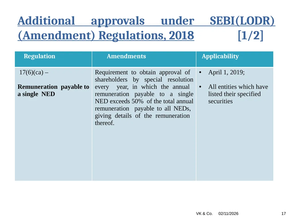 1 Managerial Remuneration Ambika Mehrotra Vinod - slide 17 of 25