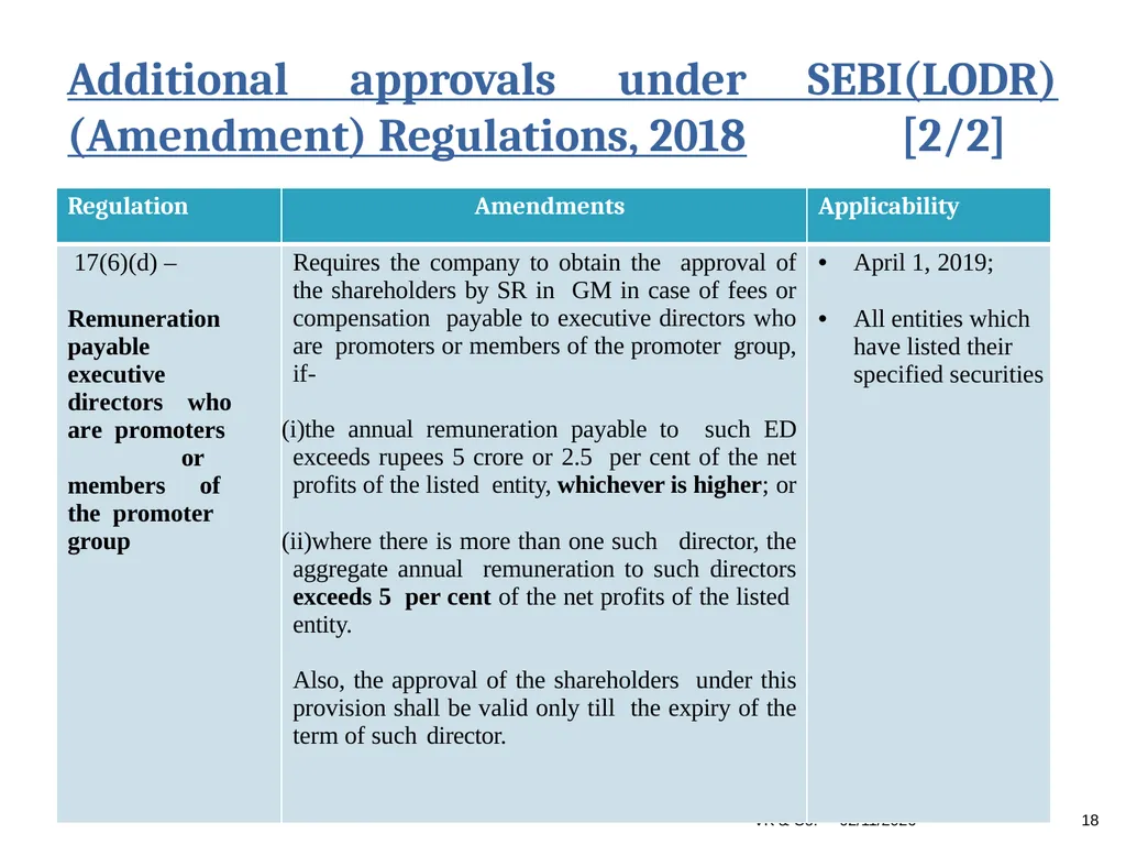 1 Managerial Remuneration Ambika Mehrotra Vinod - slide 18 of 25