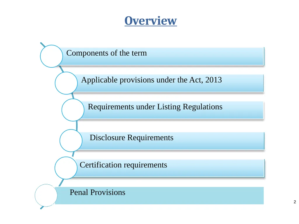 1 Managerial Remuneration Ambika Mehrotra Vinod - slide 2 of 25