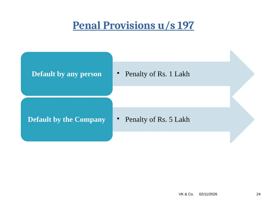 1 Managerial Remuneration Ambika Mehrotra Vinod - slide 24 of 25