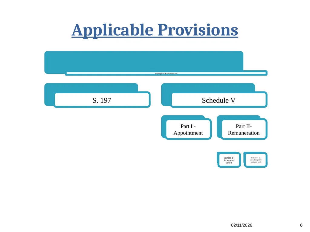 1 Managerial Remuneration Ambika Mehrotra Vinod - slide 6 of 25