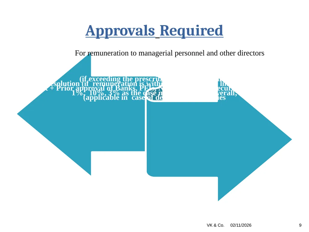 1 Managerial Remuneration Ambika Mehrotra Vinod - slide 9 of 25