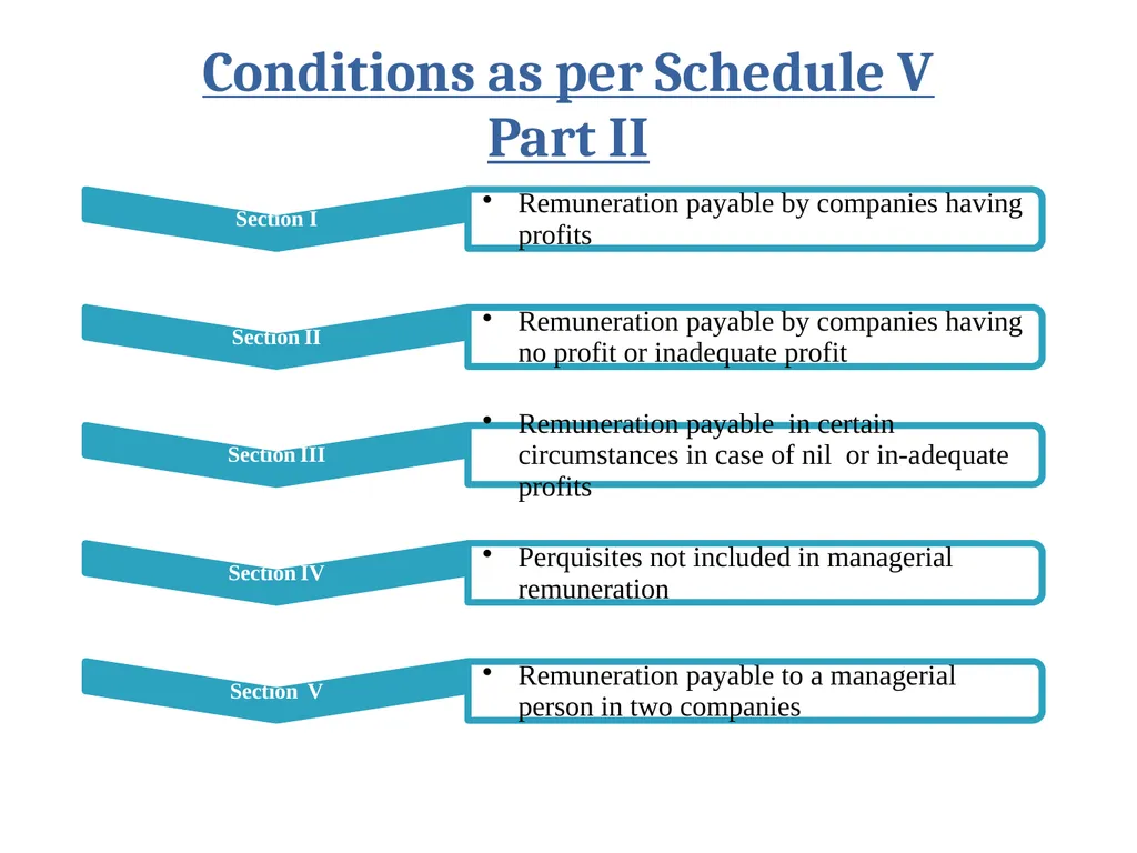 1 Managerial Remuneration Ambika Mehrotra Vinod - slide 11 of 25