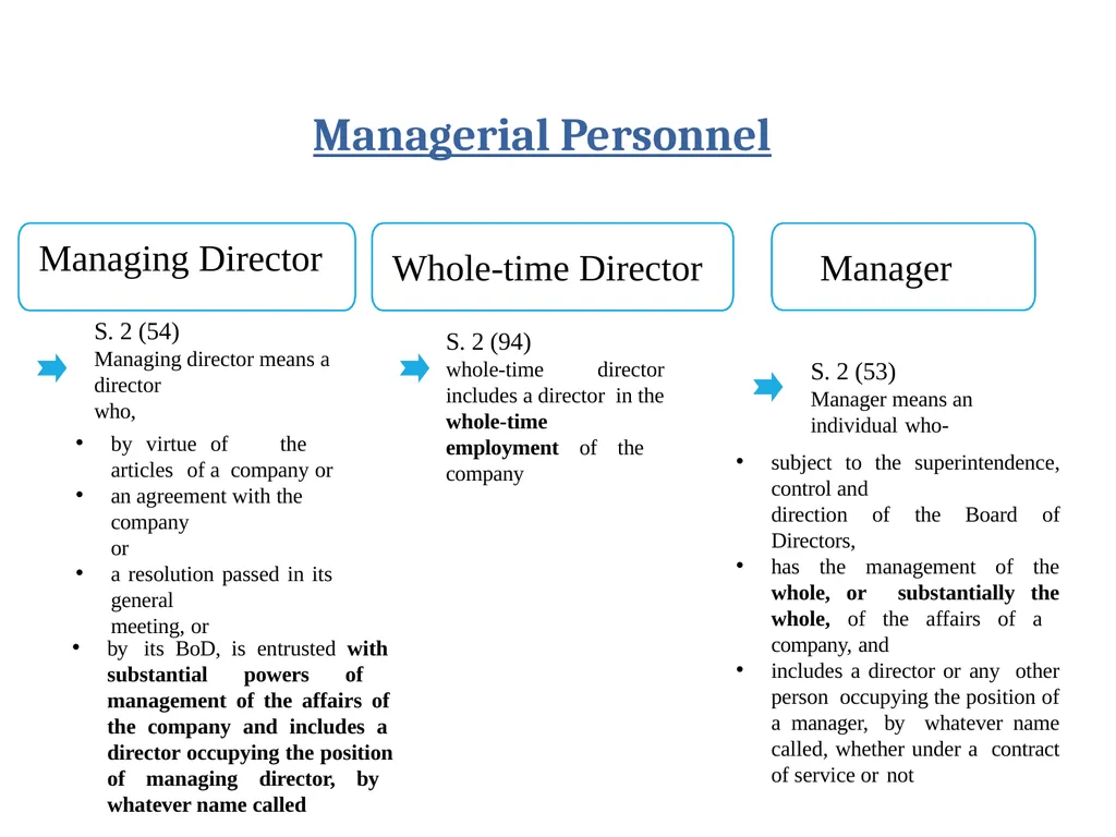 1 Managerial Remuneration Ambika Mehrotra Vinod - slide 4 of 25