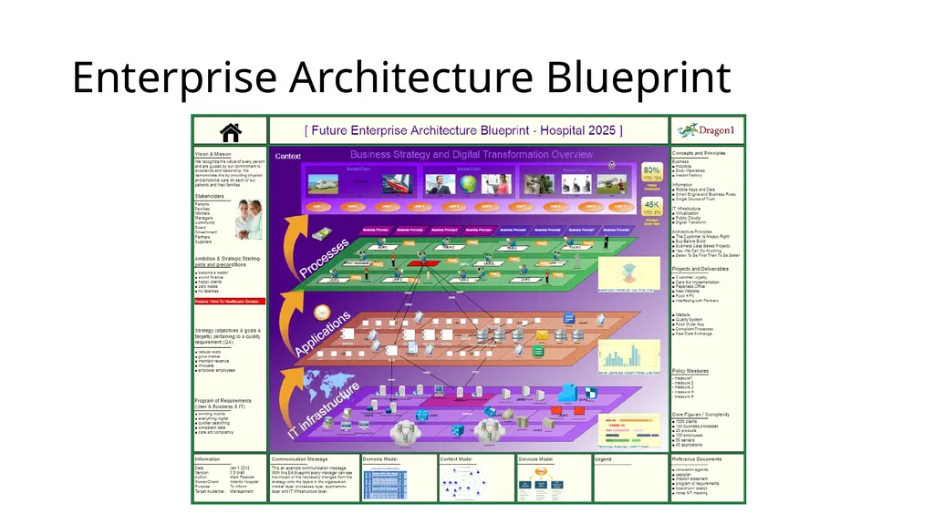 Dragon1 Enterprise Architecture Document - slide 2 of 2
