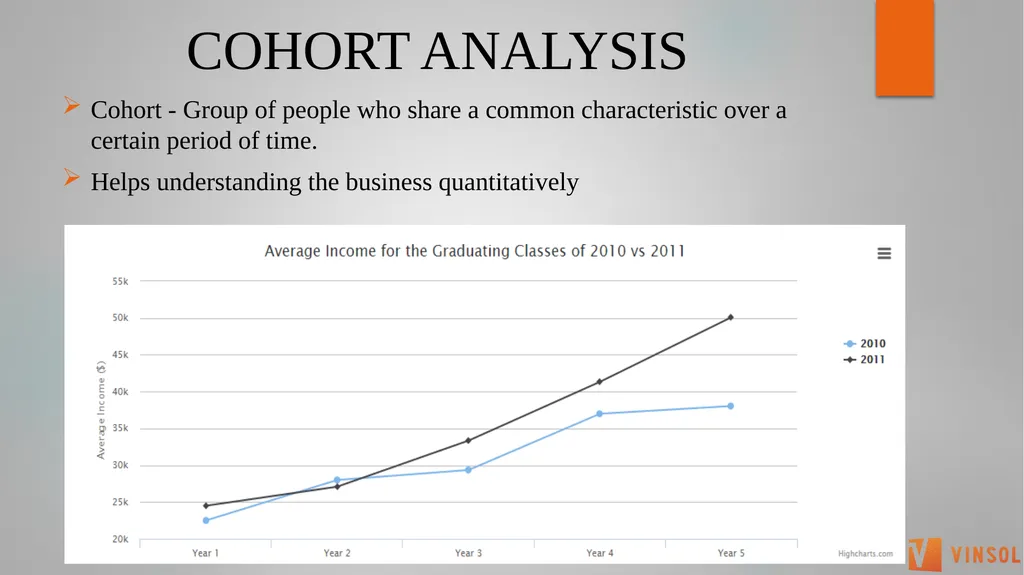 THE LEAN STARTUP (Eric Ries) SUMMARY Preeti bhalla - slide 21 of 35