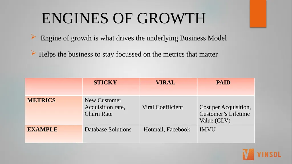 THE LEAN STARTUP (Eric Ries) SUMMARY Preeti bhalla - slide 30 of 35