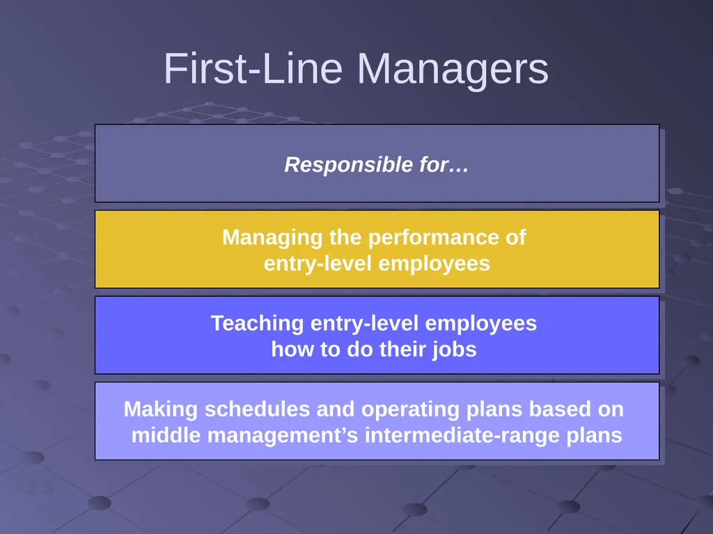 Introduction to Management Topics What is - slide 68 of 78