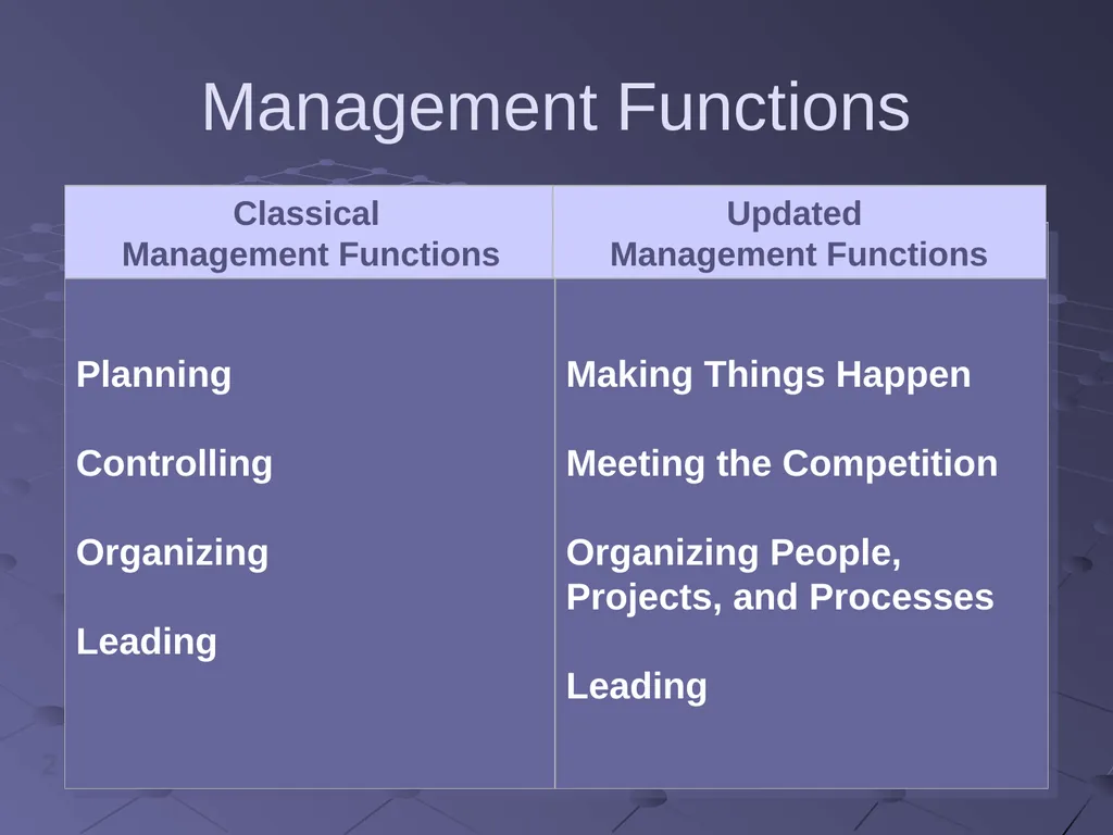 Introduction to Management Topics What is - slide 11 of 78