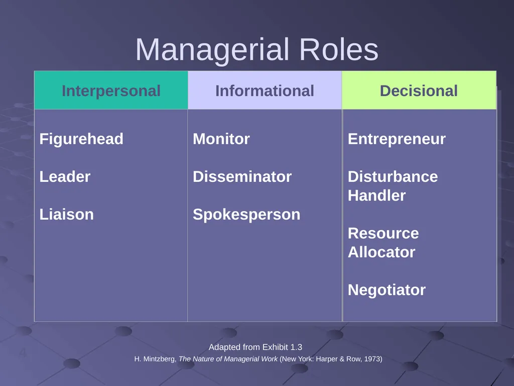 Introduction to Management Topics What is - slide 70 of 78