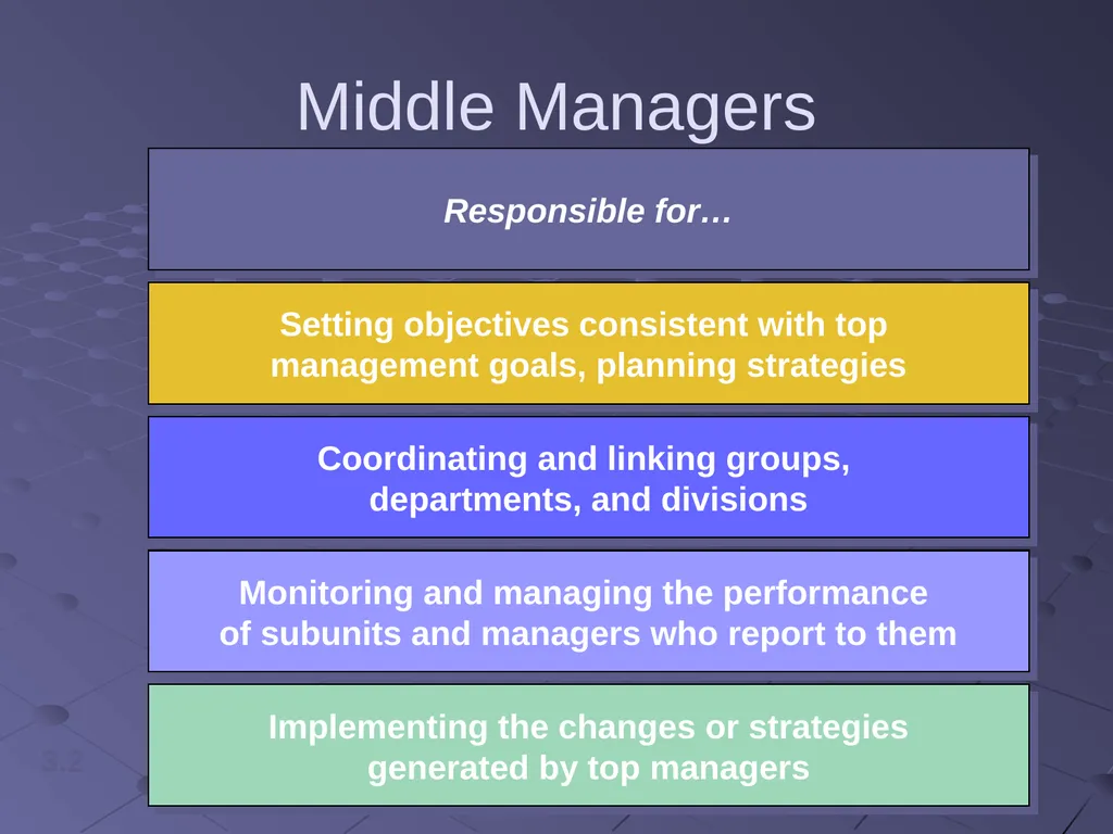 Introduction to Management Topics What is - slide 67 of 78