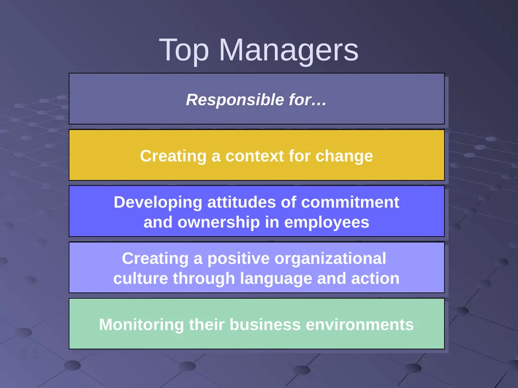 Introduction to Management Topics What is - slide 66 of 78