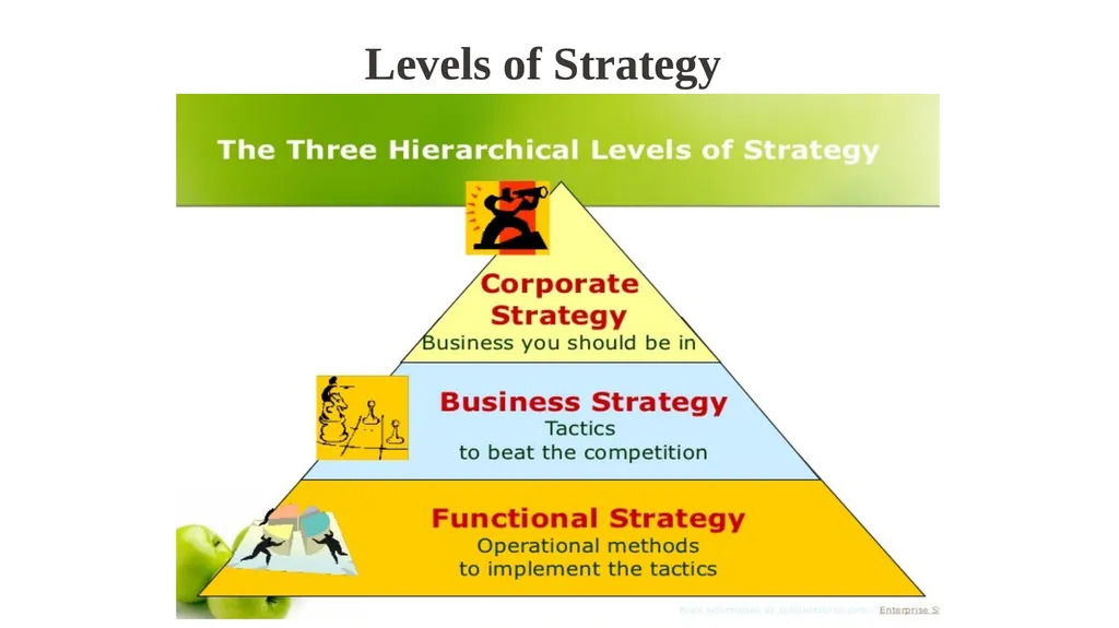 Presentation on Strategic Management for MBA-III - slide 6 of 16