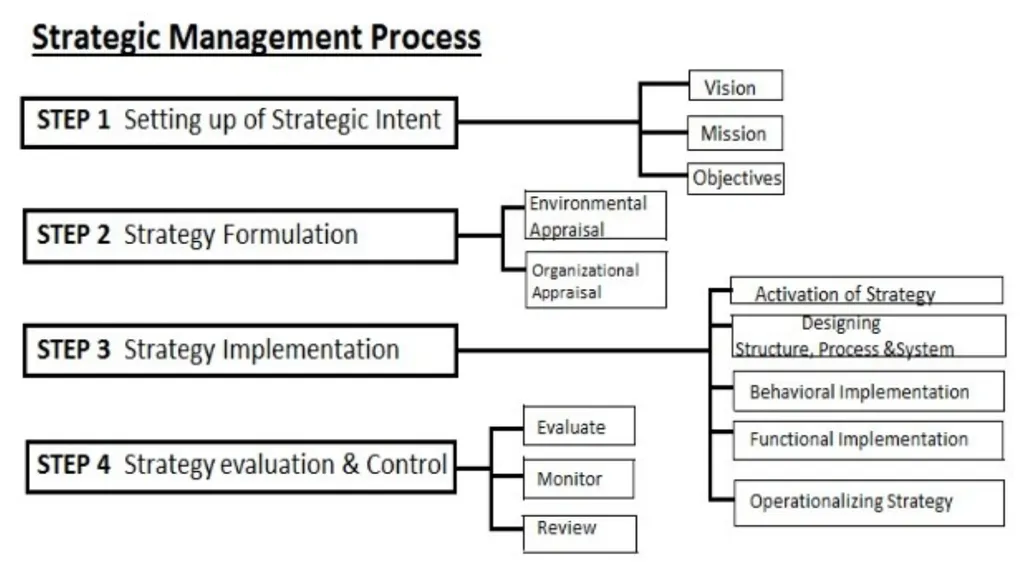 Presentation on Strategic Management for MBA-III - slide 11 of 16