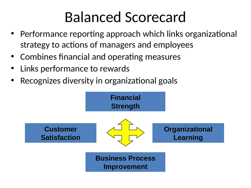 Strategy Implementation and Management control - slide 16 of 16
