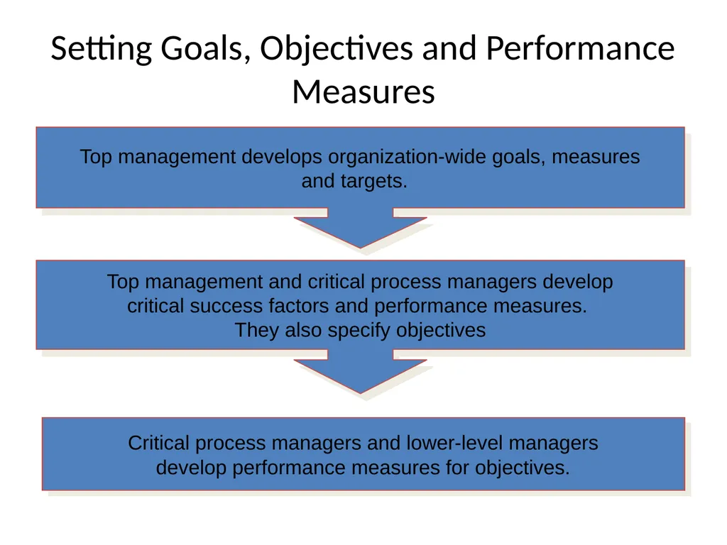 Strategy Implementation and Management control - slide 14 of 16