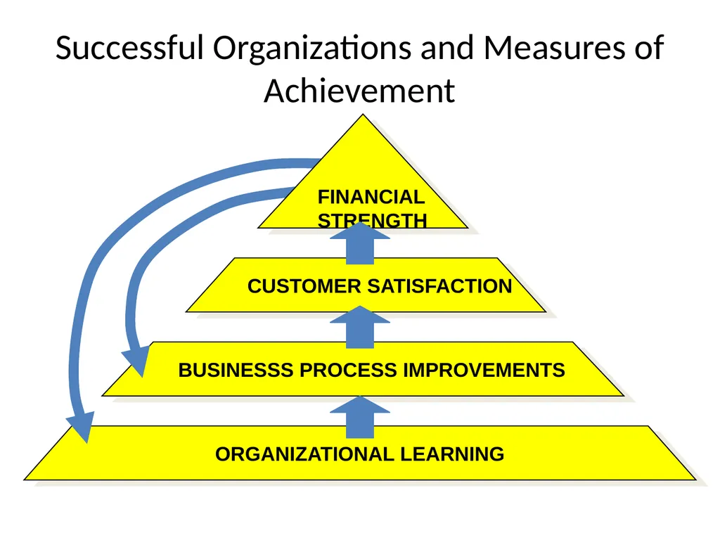 Strategy Implementation and Management control - slide 15 of 16