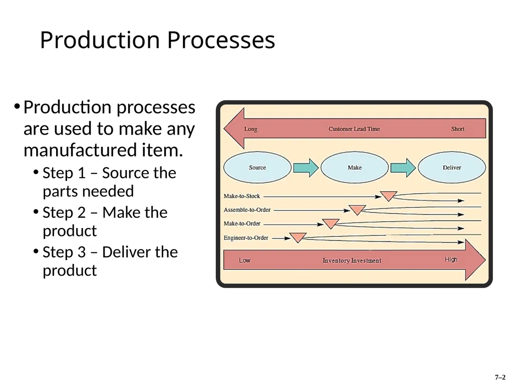 Manufacturing Processes Chapter Seven Chase, R., - slide 2 of 11