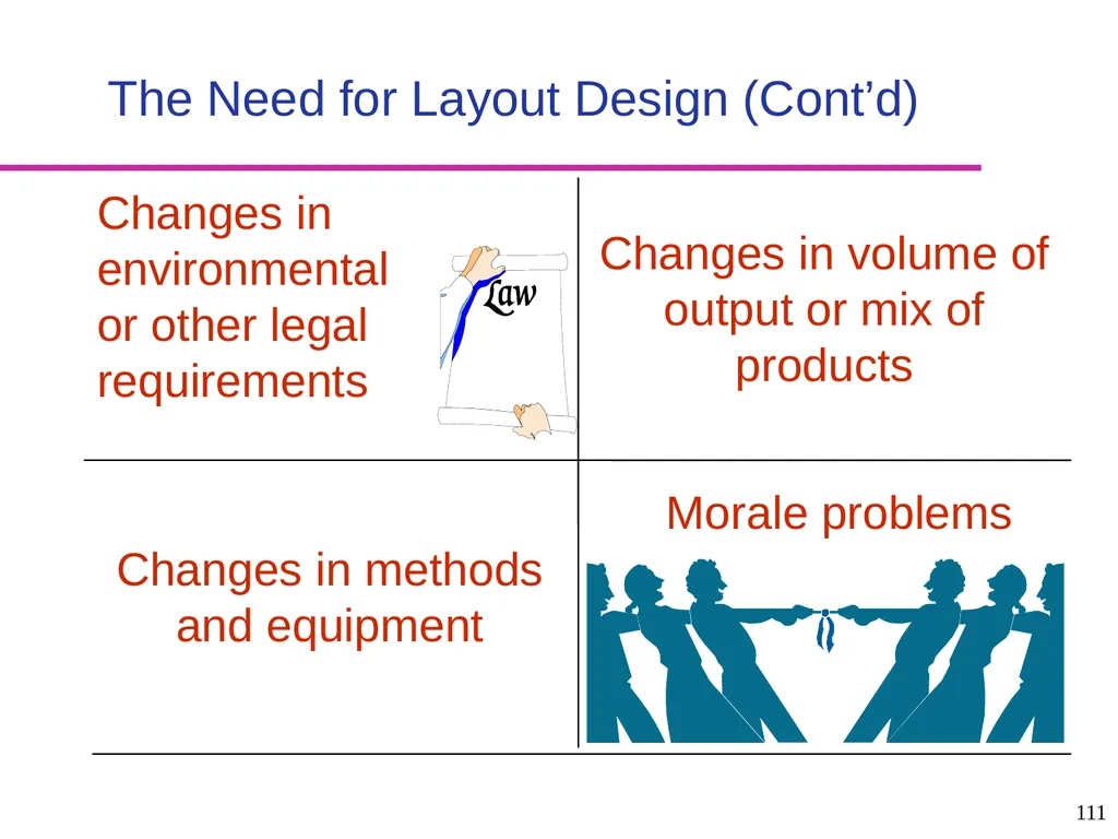 Production and Operations Management - slide 111 of 160