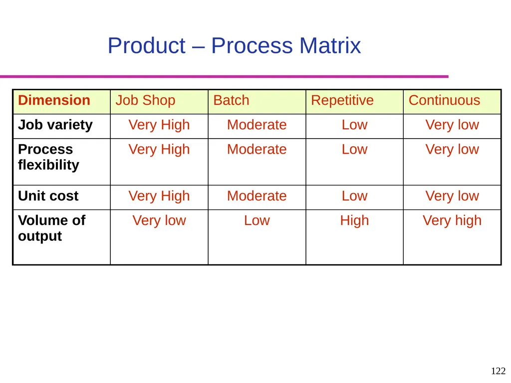 Production and Operations Management - slide 122 of 160