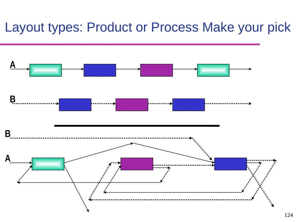 Production and Operations Management - slide 124 of 160