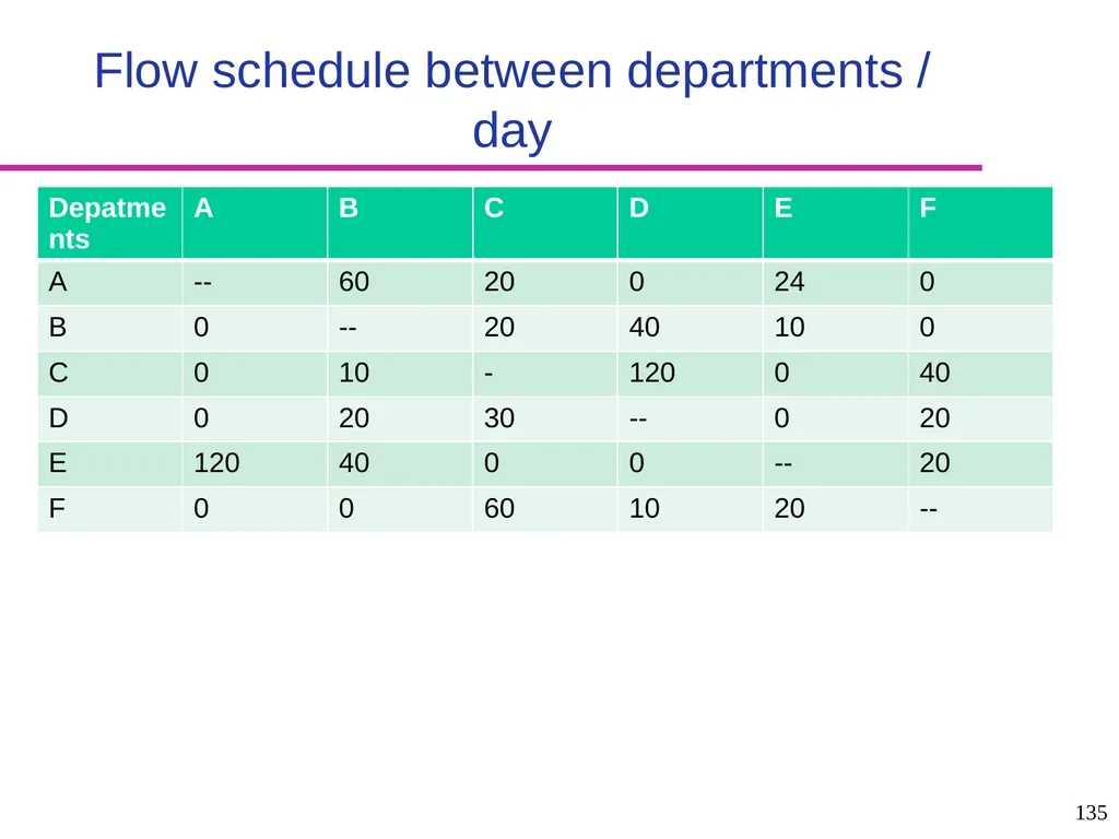 Production and Operations Management - slide 135 of 160