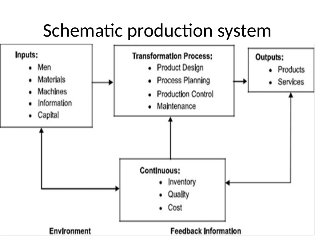 Production and Operations Management - slide 9 of 160