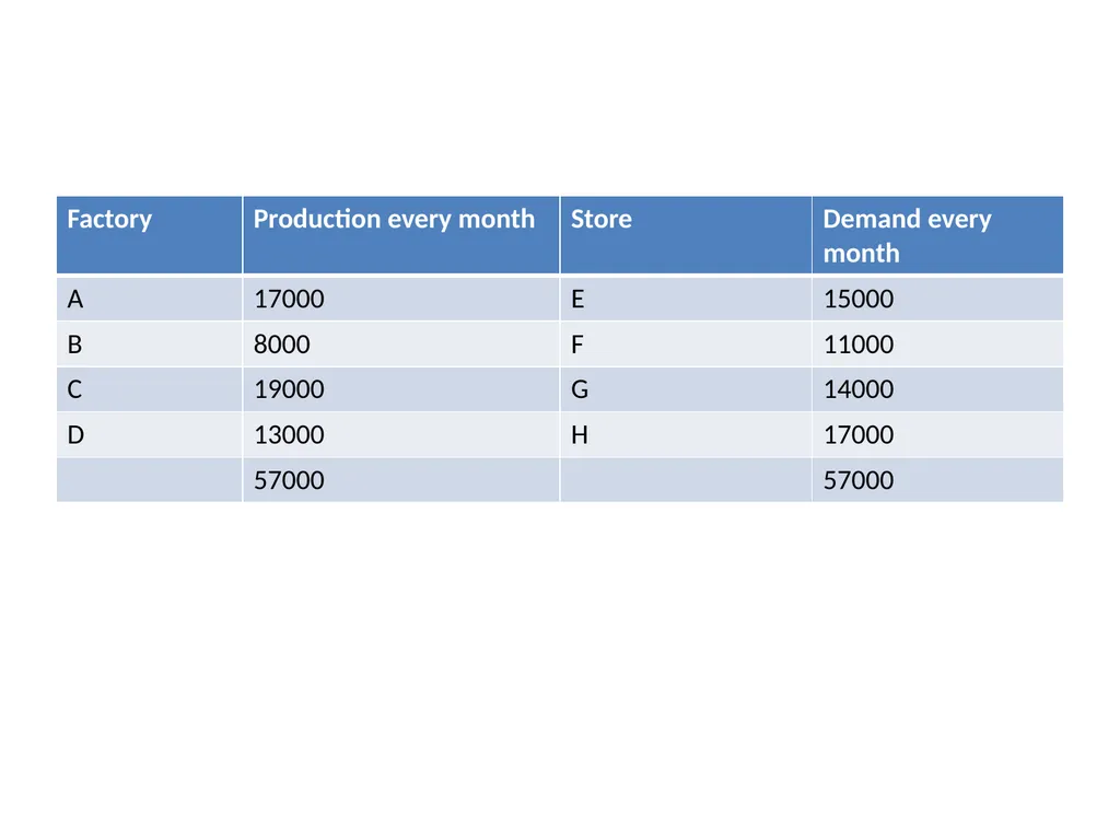 Production and Operations Management - slide 101 of 160