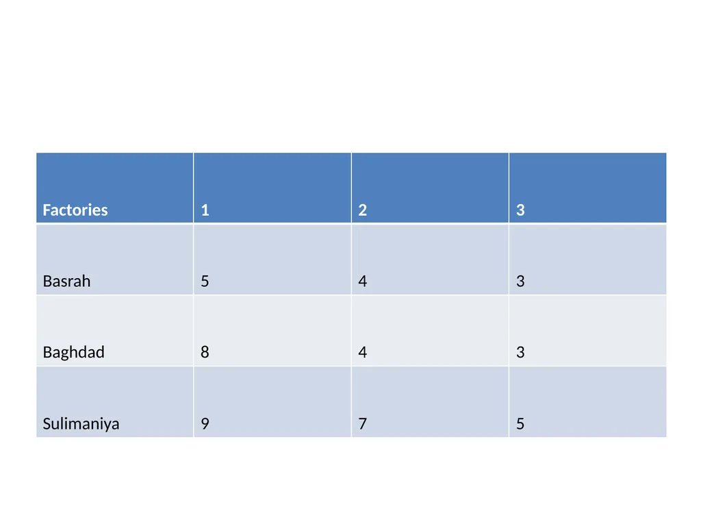 Production and Operations Management - slide 106 of 160