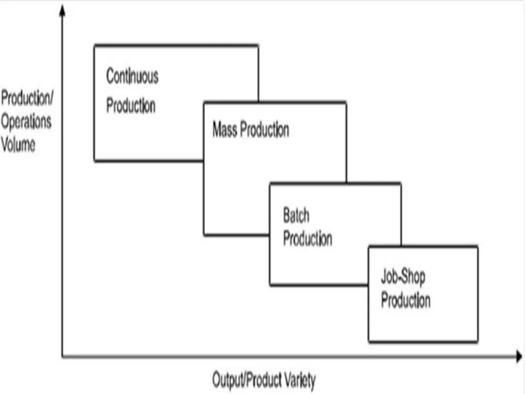 Production and Operations Management - slide 13 of 160