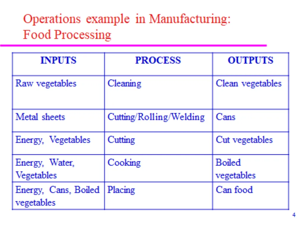 Production and Operations Management - slide 41 of 160