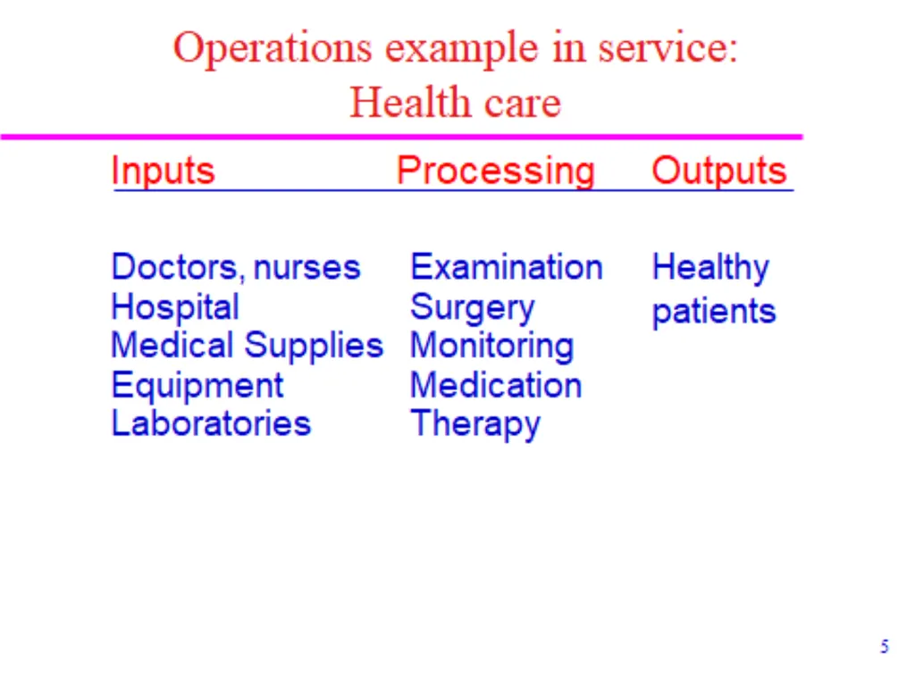 Production and Operations Management - slide 42 of 160