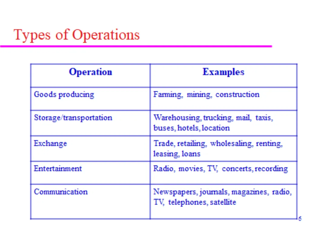 Production and Operations Management - slide 43 of 160
