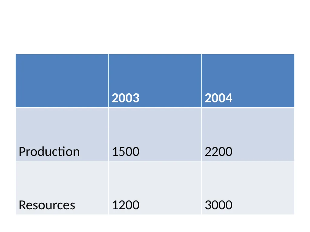 Production and Operations Management - slide 58 of 160