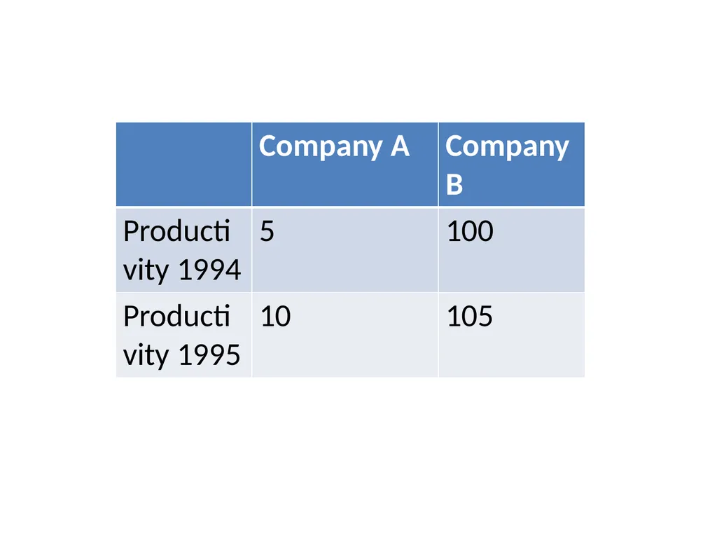 Production and Operations Management - slide 70 of 160