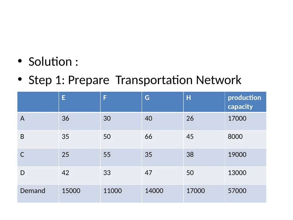 Production and Operations Management - slide 103 of 160
