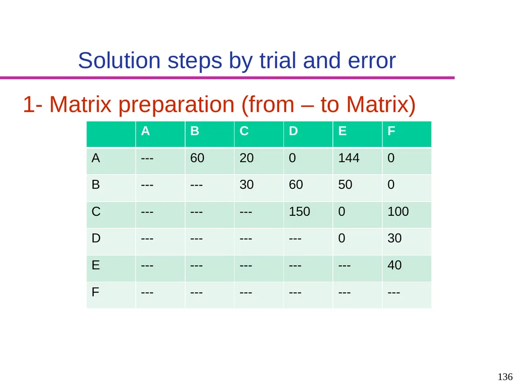 Production and Operations Management - slide 136 of 160