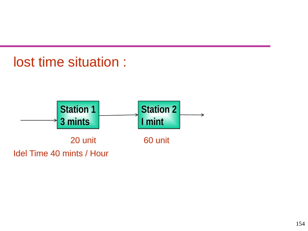 Production and Operations Management - slide 154 of 160