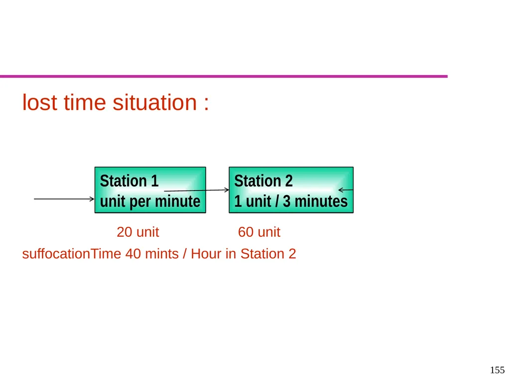 Production and Operations Management - slide 155 of 160