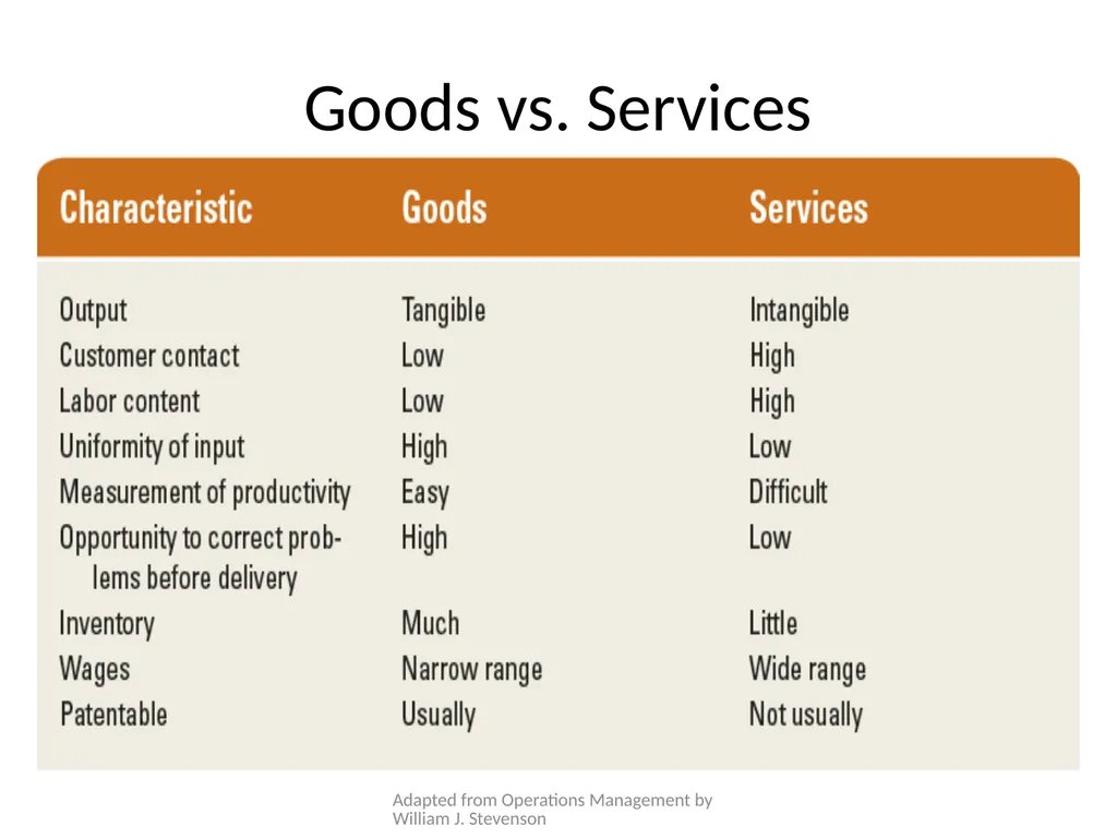 Operations Management Week 01 Adapted from - slide 12 of 19