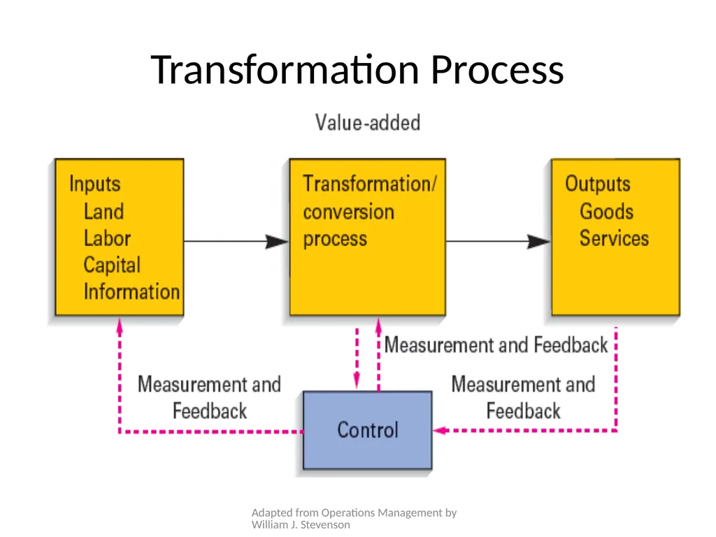 Operations Management Week 01 Adapted from - slide 8 of 19