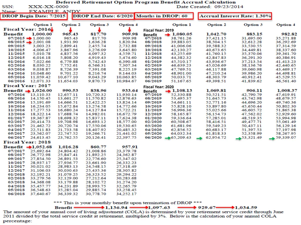 Understanding Your Retirement Benefits Under the - slide 33 of 49