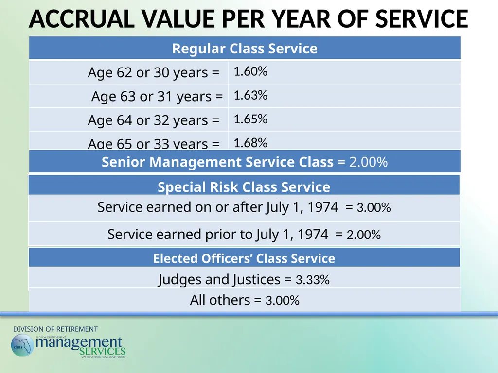 Understanding Your Retirement Benefits Under the - slide 23 of 49